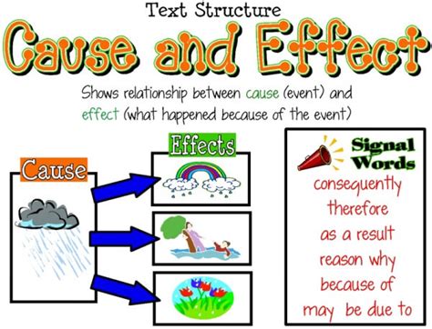 Essay Cause And Effect Topics